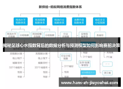 揭秘足球心水指数背后的数据分析与预测模型如何影响赛前决策