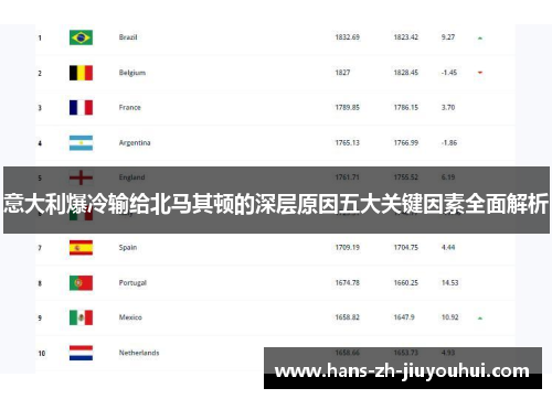 意大利爆冷输给北马其顿的深层原因五大关键因素全面解析 意大利爆冷输给北马其顿的深层原因五大关键因素全面解析