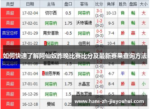 如何快速了解阿仙奴昨晚比赛比分及最新赛果查询方法