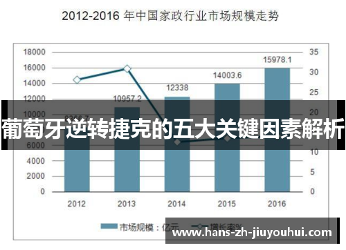 葡萄牙逆转捷克的五大关键因素解析 葡萄牙逆转捷克的五大关键因素解析