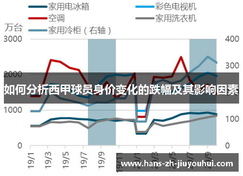 如何分析西甲球员身价变化的跌幅及其影响因素