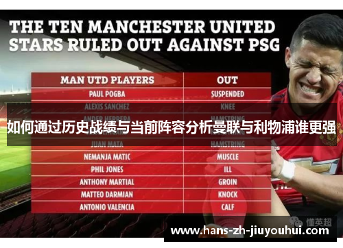 如何通过历史战绩与当前阵容分析曼联与利物浦谁更强