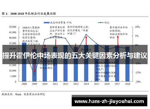 提升霍伊伦中场表现的五大关键因素分析与建议