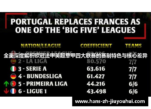 全面深度解析欧冠法甲英超意甲四大联赛的赛制特色与核心差异