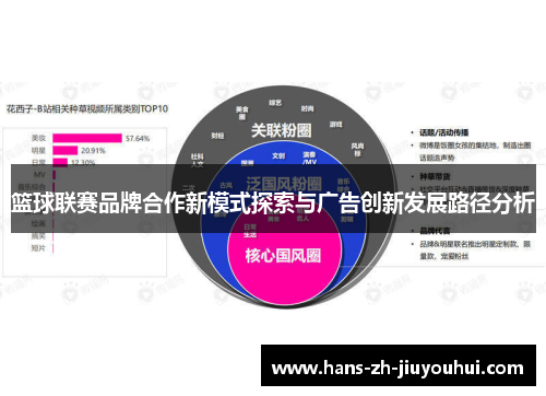 篮球联赛品牌合作新模式探索与广告创新发展路径分析