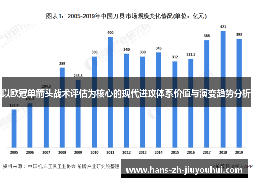 以欧冠单箭头战术评估为核心的现代进攻体系价值与演变趋势分析