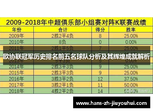 欧协联冠军历史排名前五名球队分析及其辉煌成就解析