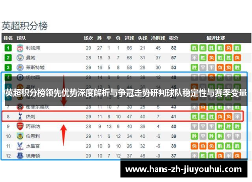 英超积分榜领先优势深度解析与争冠走势研判球队稳定性与赛季变量 英超积分榜领先优势深度解析与争冠走势研判球队稳定性与赛季变量