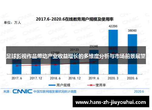 足球影视作品带动产业收益增长的多维度分析与市场前景展望 足球影视作品带动产业收益增长的多维度分析与市场前景展望