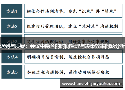 迟到与质疑:会议中隐含的时间管理与决策效率问题分析 迟到与质疑:会议中隐含的时间管理与决策效率问题分析