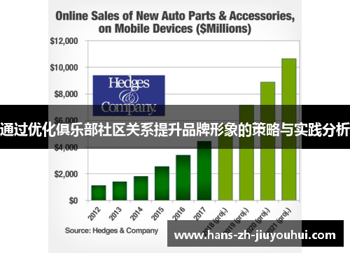 通过优化俱乐部社区关系提升品牌形象的策略与实践分析 通过优化俱乐部社区关系提升品牌形象的策略与实践分析